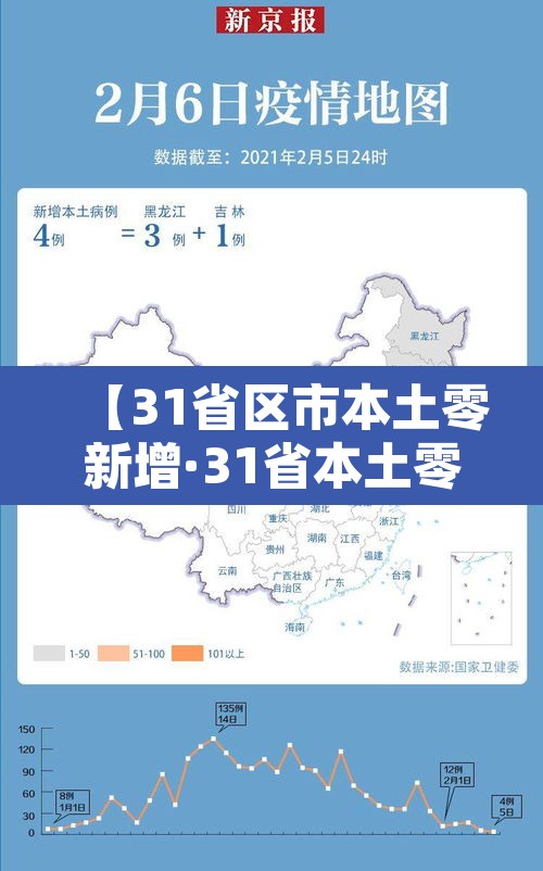 【31省区市本土零新增·31省本土零新增确诊】
