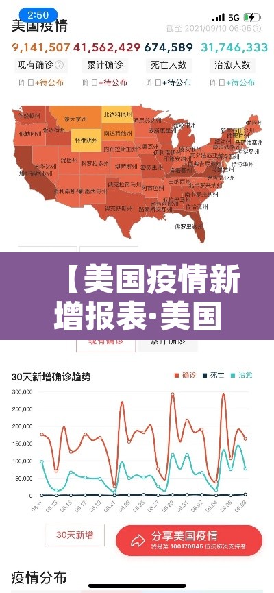 【美国疫情新增报表·美国疫情单日新增表】 【美国疫情新增报表·美国疫情单日新增表】