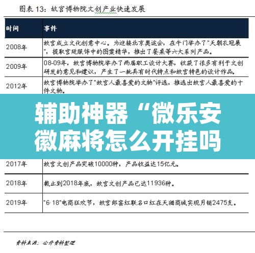 辅助神器“微乐安徽麻将怎么开挂吗”开挂辅助脚本+详细开挂安装教程