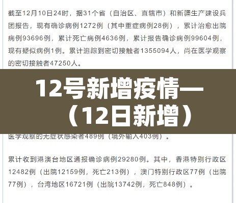 12号新增疫情—(12日新增) 12号新增疫情—(12日新增)