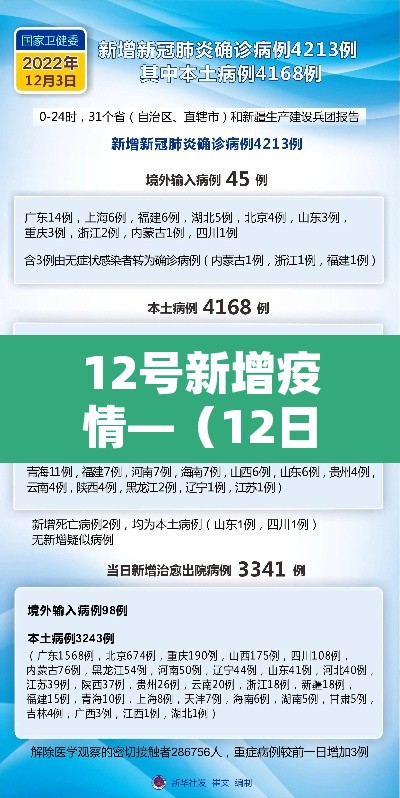12号新增疫情—(12日新增) 12号新增疫情—(12日新增)