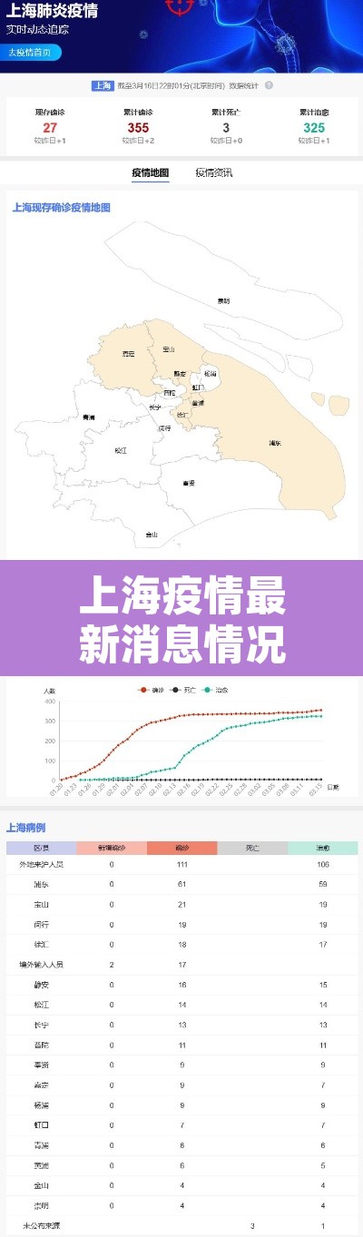 上海疫情最新消息情况—(上海疫情最新资讯) 上海疫情最新消息情况—(上海疫情最新资讯)