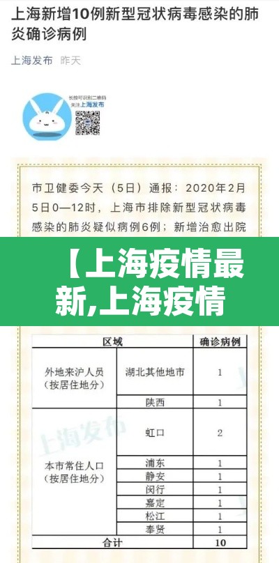 【上海疫情最新,上海疫情最新报告】