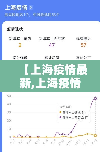 【上海疫情最新,上海疫情最新报告】 【上海疫情最新,上海疫情最新报告】