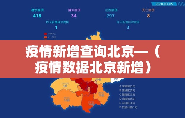 疫情新增查询北京—（疫情数据北京新增）