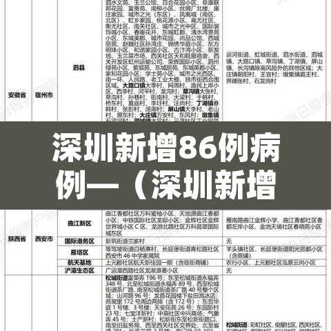 深圳新增86例病例—（深圳新增86例病例轨迹）