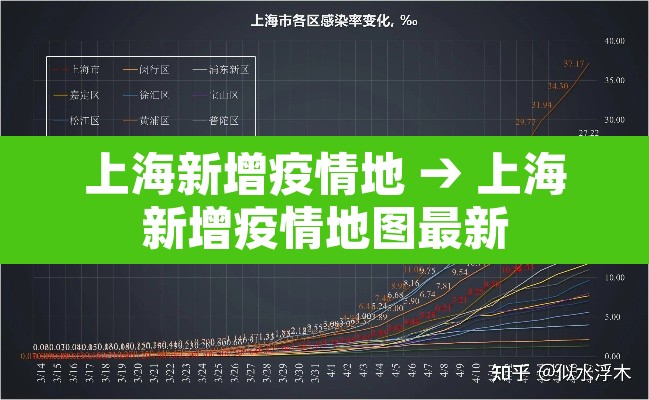 上海新增疫情地 → 上海新增疫情地图最新 上海新增疫情地 → 上海新增疫情地图最新