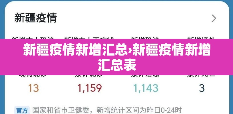 新疆疫情新增汇总›新疆疫情新增汇总表 新疆疫情新增汇总›新疆疫情新增汇总表