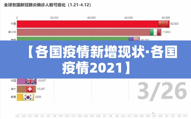 【各国疫情新增现状·各国疫情2021】