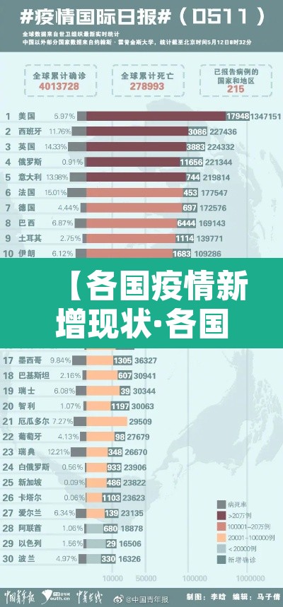 【各国疫情新增现状·各国疫情2021】