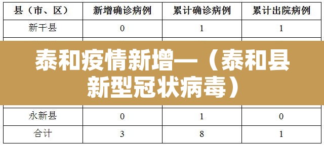 泰和疫情新增—(泰和县新型冠状病毒) 泰和疫情新增—(泰和县新型冠状病毒)