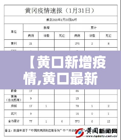 【黄口新增疫情,黄口最新消息】 【黄口新增疫情,黄口最新消息】