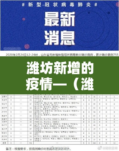 潍坊新增的疫情—（潍坊新增的疫情最新消息）