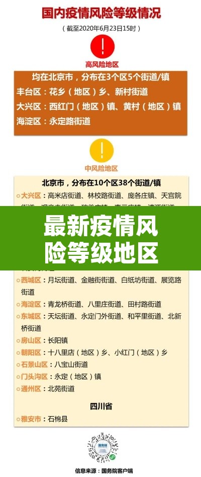 最新疫情风险等级地区名单—(最新疫情风险区划分最新) 最新疫情风险等级地区名单—(最新疫情风险区划分最新)