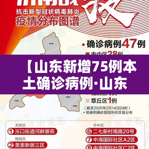 【山东新增75例本土确诊病例·山东新增1例确诊病例】 【山东新增75例本土确诊病例·山东新增1例确诊病例】