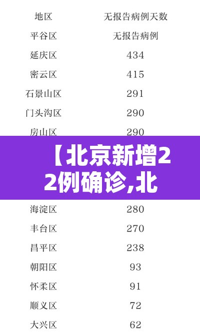 【北京新增22例确诊,北京新增22例确诊病例】