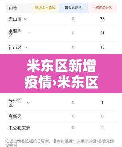 米东区新增疫情›米东区疫情指挥部服务电话 米东区新增疫情›米东区疫情指挥部服务电话