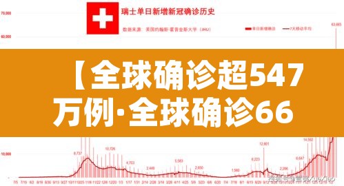 【全球确诊超547万例·全球确诊661万例】 【全球确诊超547万例·全球确诊661万例】