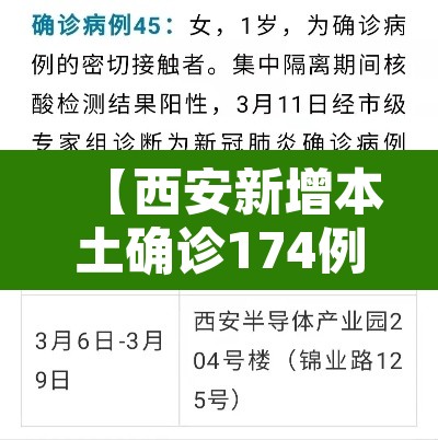 【西安新增本土确诊174例·西安新增本土2例】