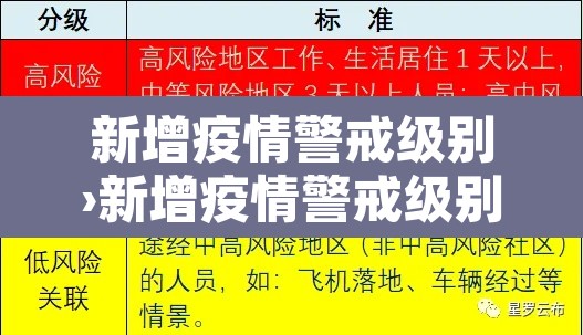 新增疫情警戒级别›新增疫情警戒级别是多少