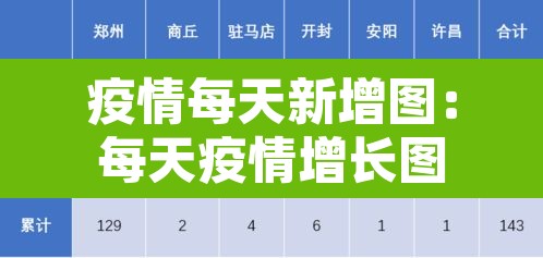 疫情每天新增图:每天疫情增长图 疫情每天新增图:每天疫情增长图