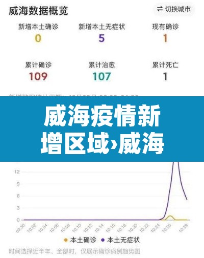 威海疫情新增区域›威海疫情新增人员