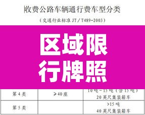 区域限行牌照怎么区分：区域限行区域