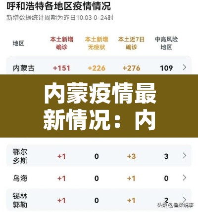 内蒙疫情最新情况:内蒙疫情最新情况 最新消息 内蒙疫情最新情况:内蒙疫情最新情况 最新消息