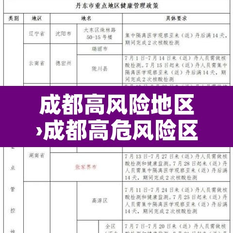 成都高风险地区›成都高危风险区