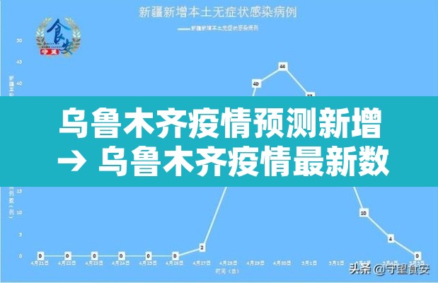 乌鲁木齐疫情预测新增 → 乌鲁木齐疫情最新数据消息今天新增