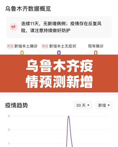 乌鲁木齐疫情预测新增 → 乌鲁木齐疫情最新数据消息今天新增