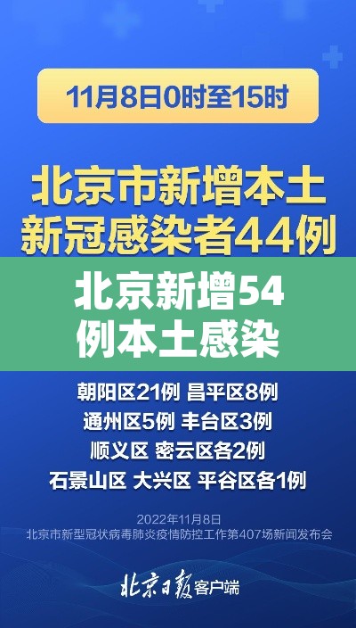 北京新增54例本土感染者:北京新增确诊5例 北京新增54例本土感染者:北京新增确诊5例