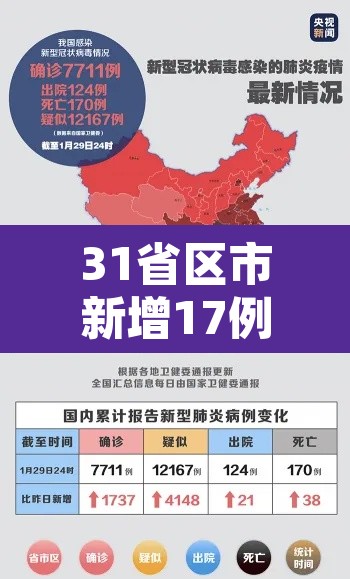 31省区市新增17例确诊:31省区市新增确诊16例一一 31省区市新增17例确诊:31省区市新增确诊16例一一