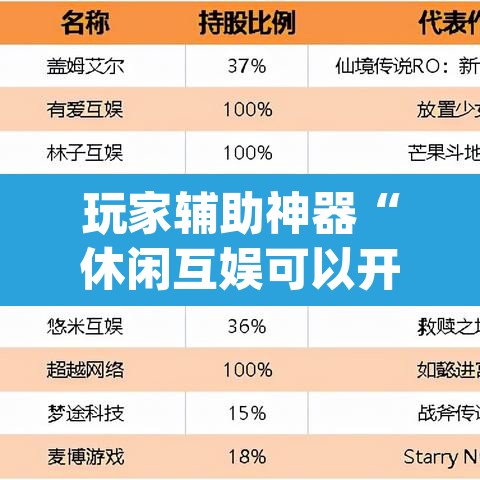 玩家辅助神器“休闲互娱可以开挂吗”(透视)其实确实有挂