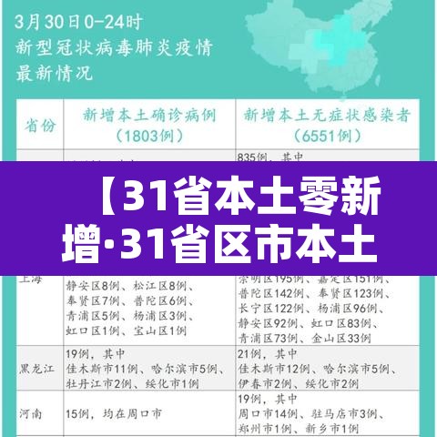 【31省本土零新增·31省区市本土零新增】 【31省本土零新增·31省区市本土零新增】