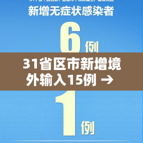 31省区市新增境外输入15例 → 31省区市新增20例境外输入病例 31省区市新增境外输入15例 → 31省区市新增20例境外输入病例