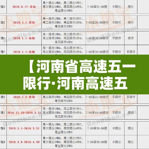 【河南省高速五一限行·河南高速五一货车期间限行吗】 【河南省高速五一限行·河南高速五一货车期间限行吗】