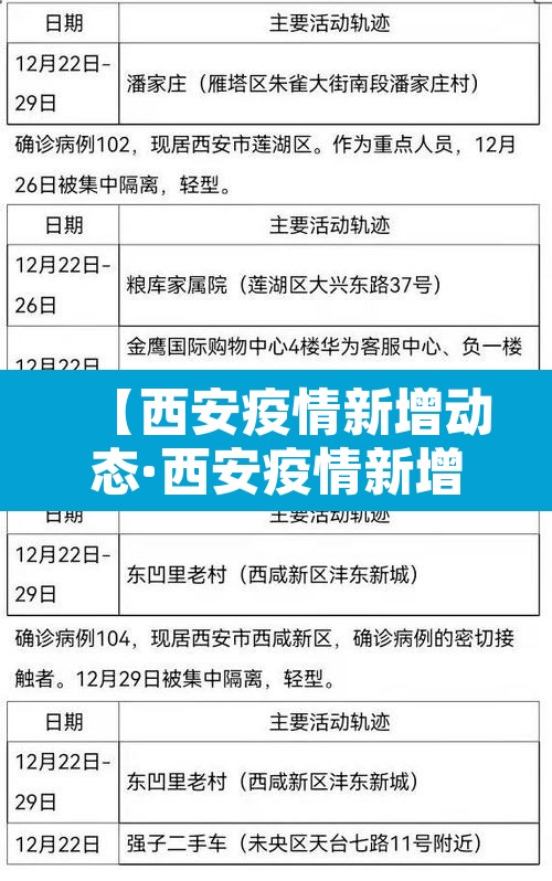 【西安疫情新增动态·西安疫情新增动态图】 【西安疫情新增动态·西安疫情新增动态图】