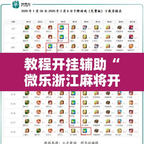 教程开挂辅助“微乐浙江麻将开挂透视方法	”附辅助神器开挂脚本详细步骤