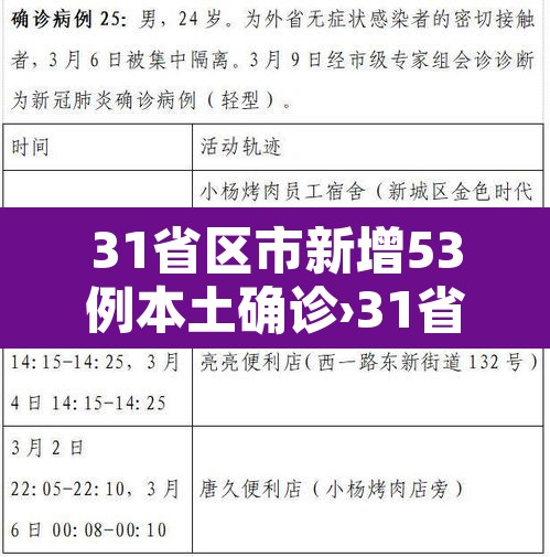 31省区市新增53例本土确诊›31省区市新增确诊33例含本土17例 31省区市新增53例本土确诊›31省区市新增确诊33例含本土17例