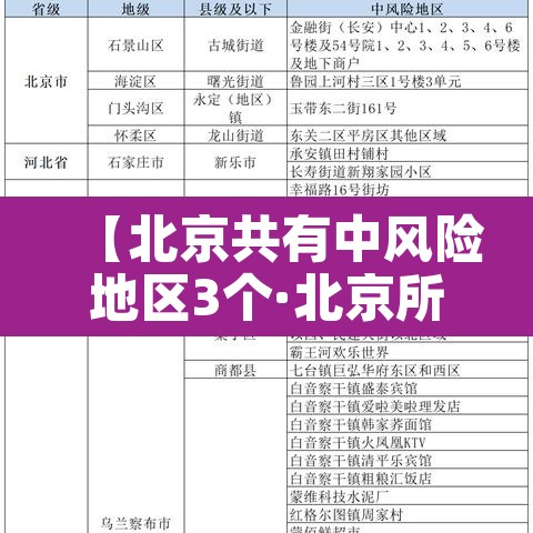 【北京共有中风险地区3个·北京所有中风险地区】 【北京共有中风险地区3个·北京所有中风险地区】