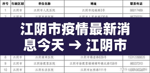 江阴市疫情最新消息今天 → 江阴市新冠肺炎最新消息