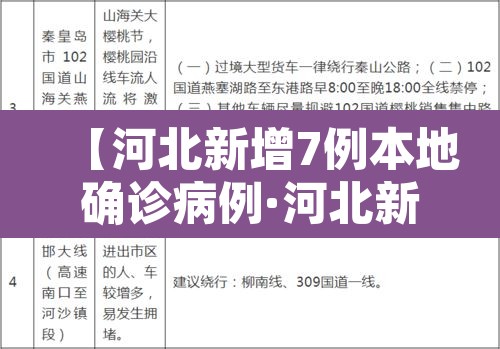【河北新增7例本地确诊病例·河北新增确诊病例67例】