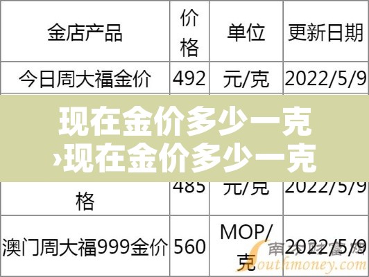 现在金价多少一克›现在金价多少一克2025年 现在金价多少一克›现在金价多少一克2025年