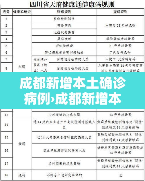 成都新增本土确诊病例›成都新增本土病例活动轨迹 成都新增本土确诊病例›成都新增本土病例活动轨迹