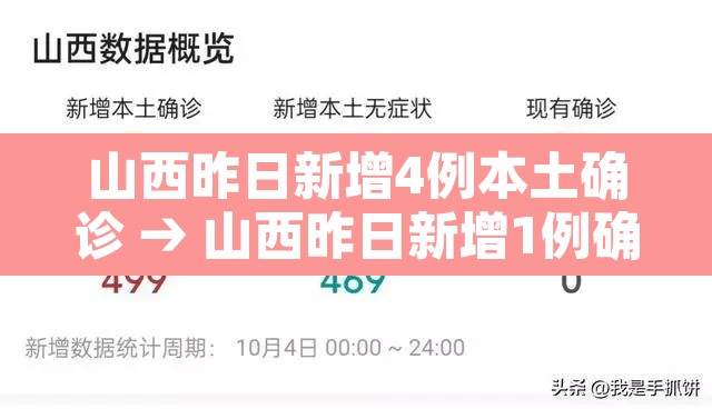 山西昨日新增4例本土确诊 → 山西昨日新增1例确诊病例 山西昨日新增4例本土确诊 → 山西昨日新增1例确诊病例