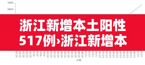 浙江新增本土阳性517例›浙江新增本土病例1例