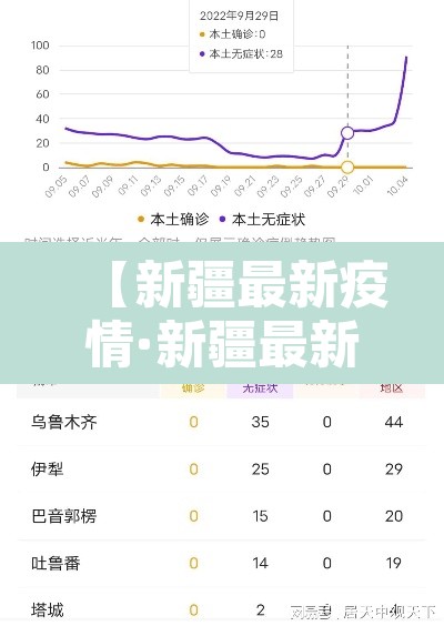 【新疆最新疫情·新疆最新疫情消息今日头条】
