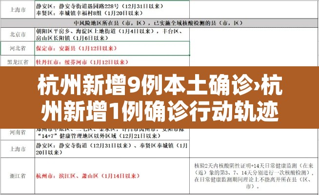 杭州新增9例本土确诊›杭州新增1例确诊行动轨迹