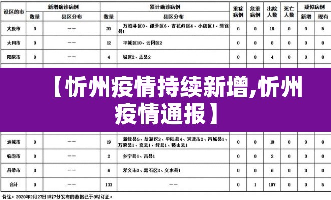 【忻州疫情持续新增,忻州疫情通报】 【忻州疫情持续新增,忻州疫情通报】